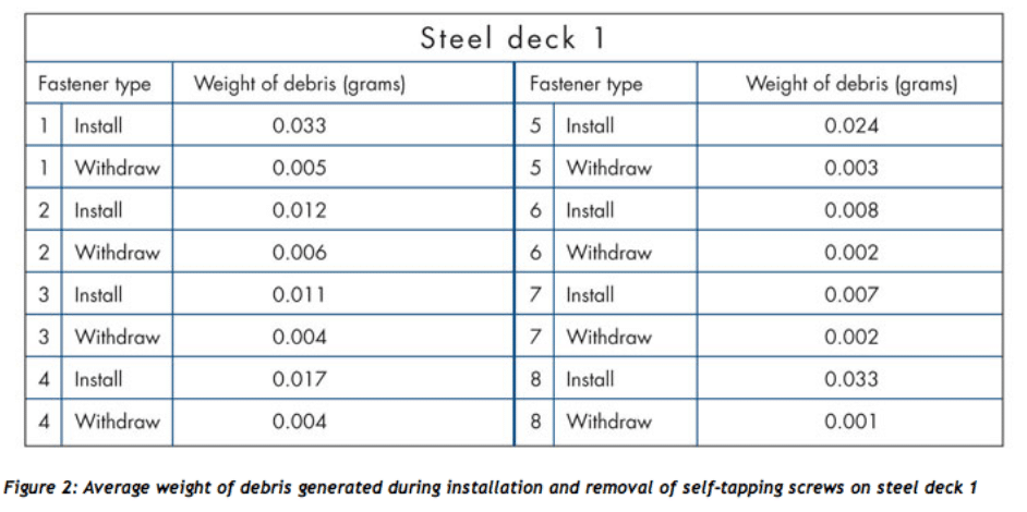 Steel Deck 1